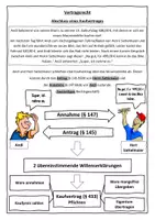 Vorschau - Stundenentwürfe - Abschluss eines Kaufvertrages Wirtschaft und Recht 8 II Lehrplan Plus - Seite 1