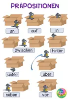 Vorschau - Arbeitsblätter - Lokale Präpositionen leicht gemerkt! - Seite 2