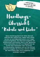Vorschau - Arbeitsblätter - Handlungsübersicht Kabale und Liebe Leseprotokoll Schiller - Deckblatt