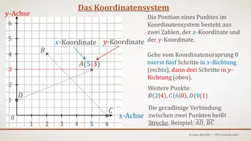 Vorschau - Präsentationen/Tafelbilder - Tafelbilder - Punkte im Koordinatensystem - Seite 1