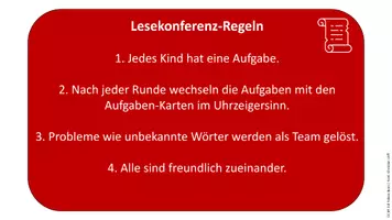 Vorschau - Präsentationen/Tafelbilder - Präsentation Lesekonferenz mit visualisiertem Rollentausch - Seite 1