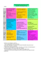 Vorschau - Test - Formulierungsbausteine Erörterung eines literarischen Textes - Seite 3
