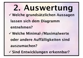 Vorschau - Arbeitsblätter - Methodenkartei: Diagramme auswerten Schritt für Schritt - Seite 2