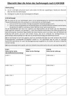 Vorschau - Arbeitsblätter - Sachmangel nach §434 BGB (Arbeitsblatt mit Lösung) - Deckblatt
