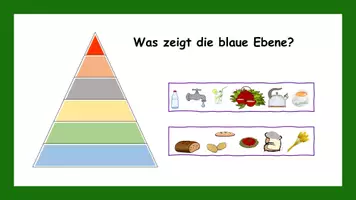 Vorschau - Unterrichtsreihen - Gesunde Ernährung Teil 2 interaktiv + Spiel - Seite 2