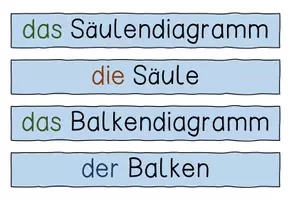 Vorschau - Poster - Diagramme Wortspeicher, Sprachspeicher und Merkplakate - Seite 3