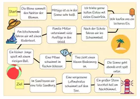 Vorschau - Spiele - Würfelspiel Satzglieder Sommer - Seite 1
