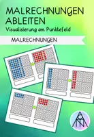 Vorschau - Aufgabenkarten - Malrechnungen ableiten - Visualisierung am Punktefeld - Deckblatt
