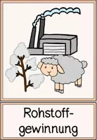 Vorschau - Stationenlernen - Die Stationen der textilen Kette - Bild- und Wortkarten - Seite 2