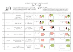 Vorschau - Arbeitsblätter - Enzymklassen - Stationenlernen - Seite 1