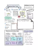 Vorschau - Poster - Exam Tipps Englisch Oberstufe - Sketchnotes - Seite 2
