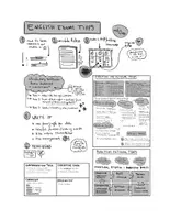 Vorschau - Poster - Exam Tipps Englisch Oberstufe - Sketchnotes - Seite 3