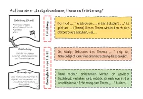 Vorschau - Arbeitsblätter - Aufbau einer linearen Erörterung - Seite 3
