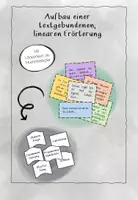 Vorschau - Arbeitsblätter - Aufbau einer linearen Erörterung - Deckblatt