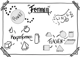 Vorschau - Arbeitsblätter - Formen - Kunst - Poster / Übersicht - Seite 1