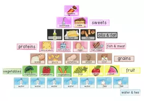Vorschau - Bildkarten - the food pyramid - Healthy Nutrition - Ernährungsypyramide / Lebensmittelpyramide FLASHCARDS Bildmaterial - Seite 3