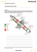 Vorschau - Arbeitsblätter - Das Flugzeug und Flugsicherheit - Seite 3