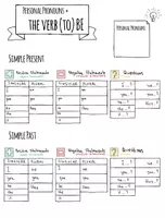 Vista previa - Hojas de trabajo - Verb (to) be - Present vs. Past - Sketchnotes - página 2