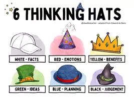 Vista previa - Refuerzo / NEE / Materiales de apoyo - Thinking Hats - Cooperative Learning Method - página 2