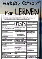 Vorschau - Arbeitsblätter - Vorlage CONCEPT MAP - Thema "Lernen" / Psychologie - Deckblatt