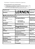 Vorschau - Arbeitsblätter - Vorlage CONCEPT MAP - Thema "Lernen" / Psychologie - Seite 1