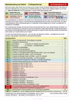 Vorschau - Stundenentwürfe - Materialsammlung zum Gedicht Frühlingsstimmung - mit Zusatzmaterial in Vereinfachter Ausgangsschrift VA - Seite 1