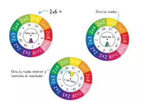 Vista previa - Hojas de trabajo - La tabla del 2 - Multiplicación - Rueda giratoria - página 1