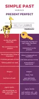Vorschau - Poster - Simple Past vs. Present Perfect - Infografik - Deckblatt