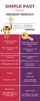 Vorschau - Poster - Simple Past vs. Present Perfect - Infografik - Seite 1