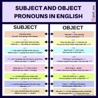 Vista previa - Decoración del aula - SUBJECT AND OBJECT PRONOUNS - Portada