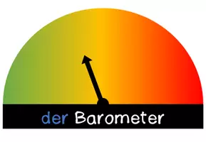 Vorschau - Präsentationen/Tafelbilder - Barometer zur Reflexion (schnell, vielseitig & flexibel) - Seite 2