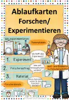 Vorschau - Poster - Ablaufkarten Forschen / Experimentieren - Deckblatt