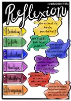 Vorschau - Arbeitsblätter - Reflexion - Poster - Fragen nach Graham Gibbs - Deckblatt