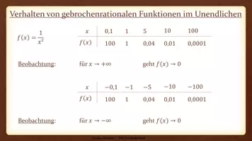 Vorschau - Präsentationen/Tafelbilder - Tafelbilder - Gebrochenrationale Funktionen - Seite 2