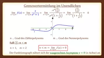 Vorschau - Präsentationen/Tafelbilder - Tafelbilder - Grenzwertbetrachtung (Materialpaket) - Seite 2