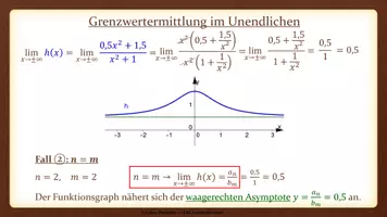 Vorschau - Präsentationen/Tafelbilder - Tafelbilder - Grenzwertbetrachtung (Materialpaket) - Seite 3