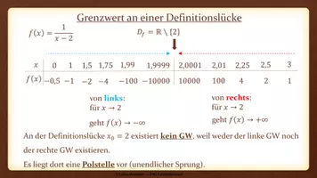 Vorschau - Präsentationen/Tafelbilder - Tafelbilder - Grenzwerte an einer Stelle - Seite 2