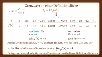 Vorschau - Präsentationen/Tafelbilder - Tafelbilder - Grenzwerte an einer Stelle - Seite 3