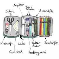 Vorschau - selbst erstellte Cliparts/Grafiken - Das gehört in meine Federtasche - Seite 1