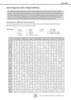 Vorschau - Arbeitsblätter - Schwierige Intervalle richtig bestimmen (Tabelle) - Deckblatt