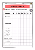 Vorschau - Stundenentwürfe - Das Periodensystem der Elemente - Deckblatt