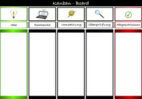 Vorschau - Arbeitsblätter - Kanban Board Vorlage - Deckblatt