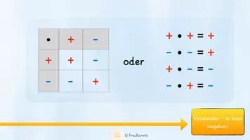 Vorschau - Arbeitsblätter - Multiplikation ganzer Zahlen interaktiv - Seite 2