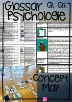 Vorschau - Merkblätter - Glossar Psychologie Oberstufe + Concept Map - Deckblatt