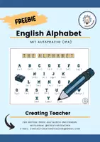 Vorschau - Poster - Übersicht Alphabet Englisch (mit Lautschrift, IPA) - Deckblatt