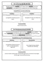 Vorschau - Stundenentwürfe - Verträge des Alltags Wirtschaft und Recht 8 II Lehrplan Plus - Seite 2