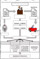 Vorschau - Stundenentwürfe - Der Zivilprozess Wirtschaft und Recht 8 II Lehrplan Plus - Seite 3