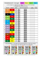 Vorschau - Fördermaterial/Inklusion - 1x1-Training zwei Malreihen OHNE Überschneidungen - Lösungen - Seite 1