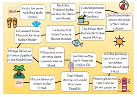 Vorschau - Spiele - Würfelspiel - Wortarten - Am Strand - Seite 1