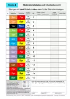 Vorschau - Arbeitsblätter - 1x1-Training - zwei Malreihen OHNE Überschneidungen - St. 4 - Seite 1